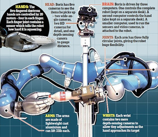 Illustration for article titled The Photographic History Of Robots As Restaurant Employees